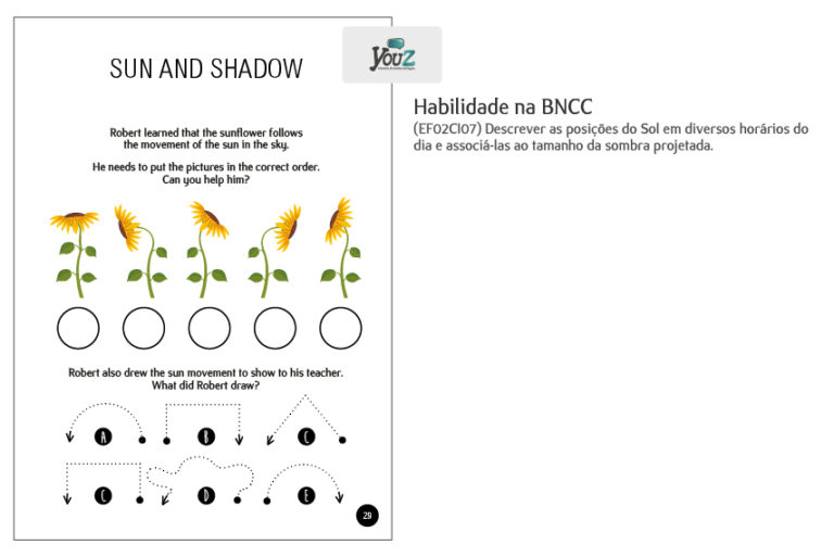 Atividade do livro de Science 2º ano (Fund I). Educação Bilíngue
